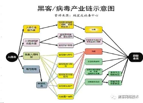 密码字典生成器网页版