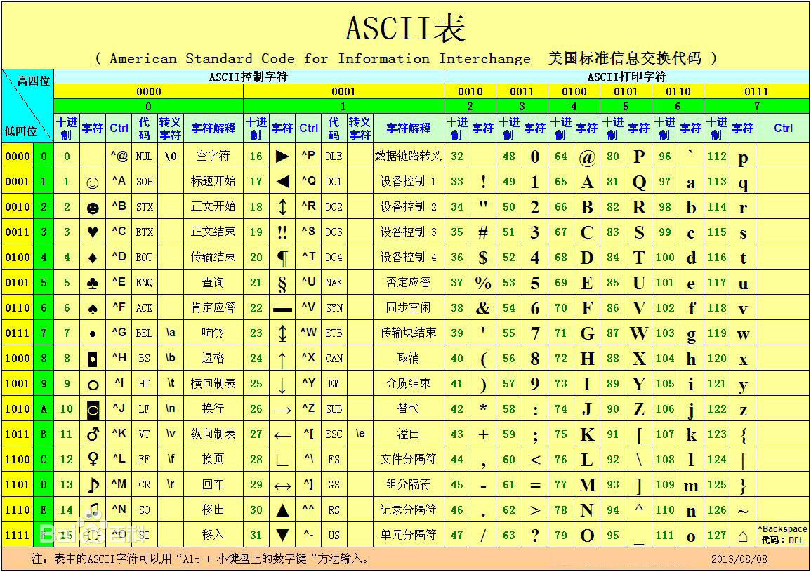 hashcat自定义字符集