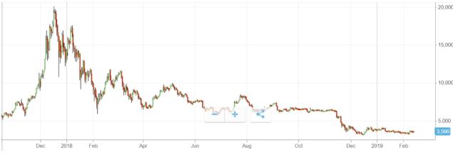 hashcash数字货币