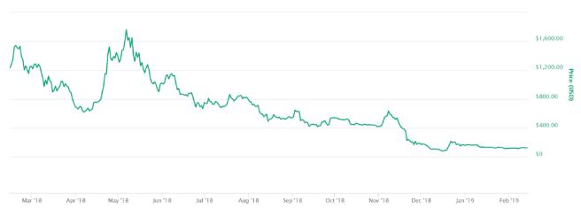 hashcash数字货币