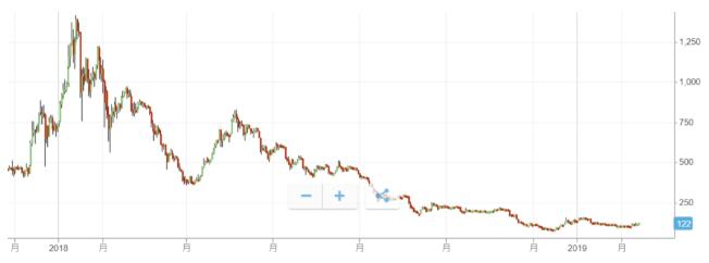 hashcash数字货币