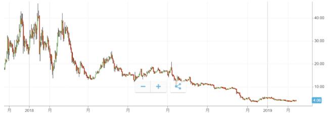 hashcash数字货币