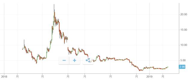 hashcash数字货币