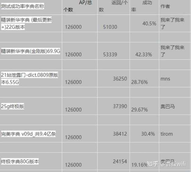 如何破解握手包