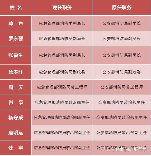 wifi密码字典包