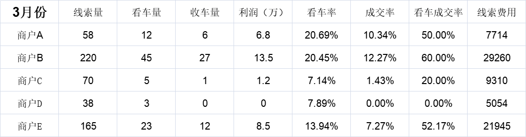 跑包有什么用