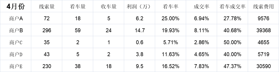 跑包有什么用