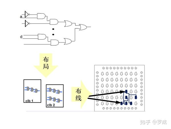 跑包最快的软件