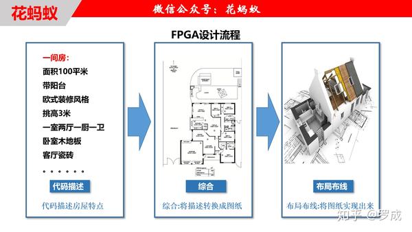 跑包最快的软件