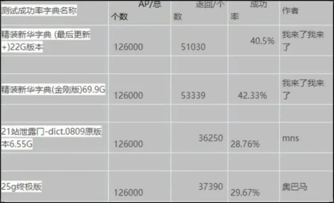 握手包使用方法