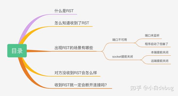 握手包使用方法