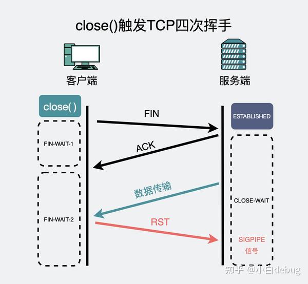 握手包使用方法