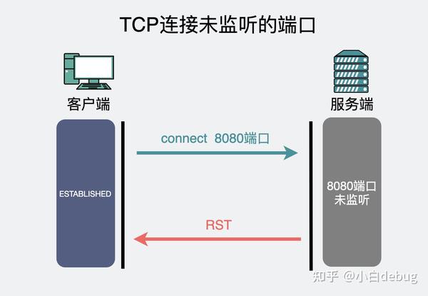 握手包使用方法