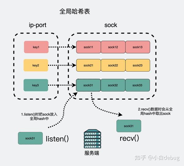 握手包使用方法