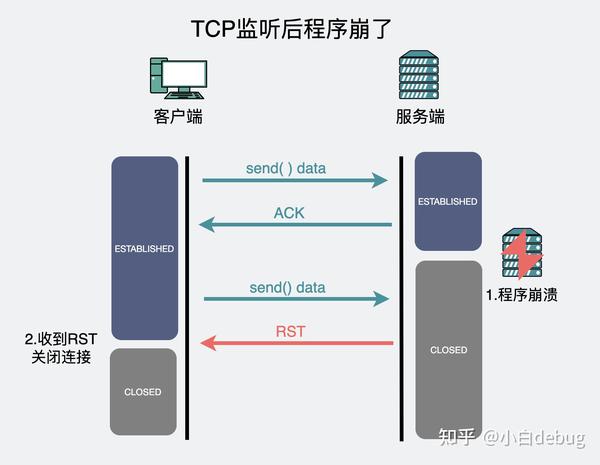 握手包使用方法