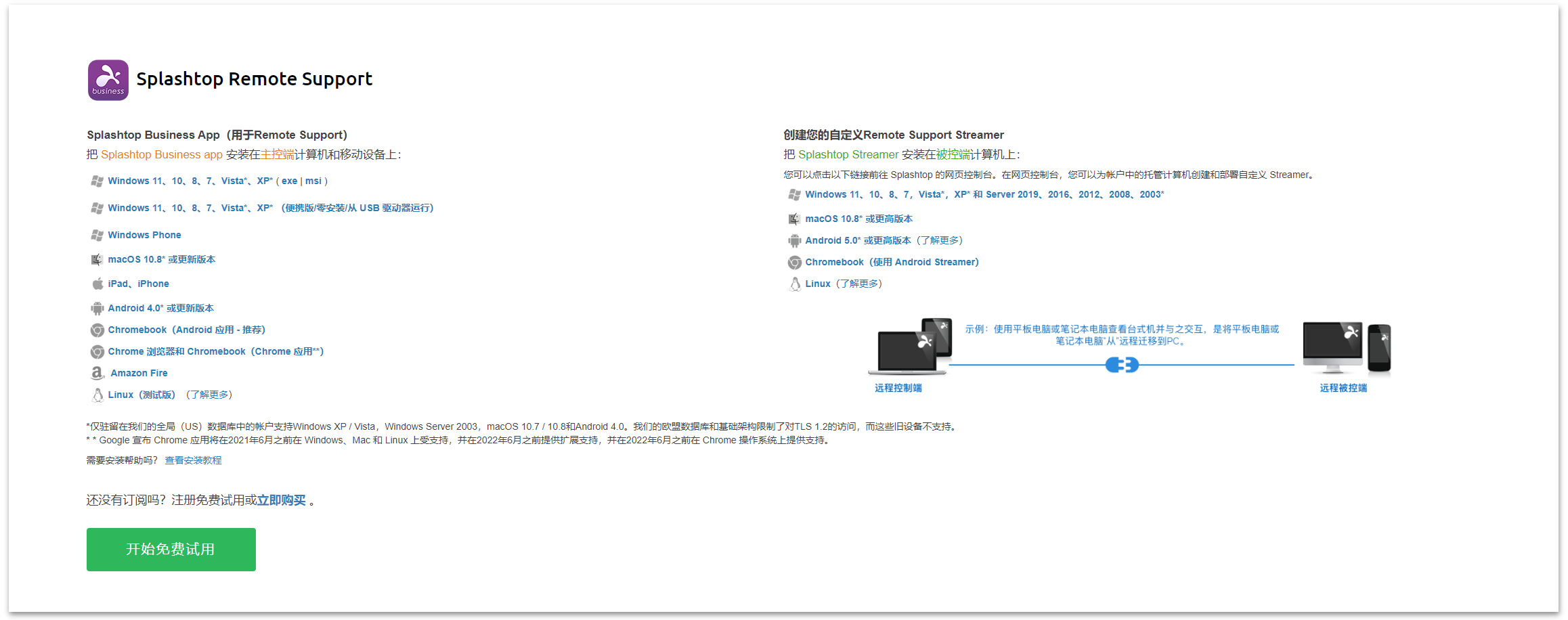 7 款软件、4 大维度,远程桌面控制软件横评-量子哈希