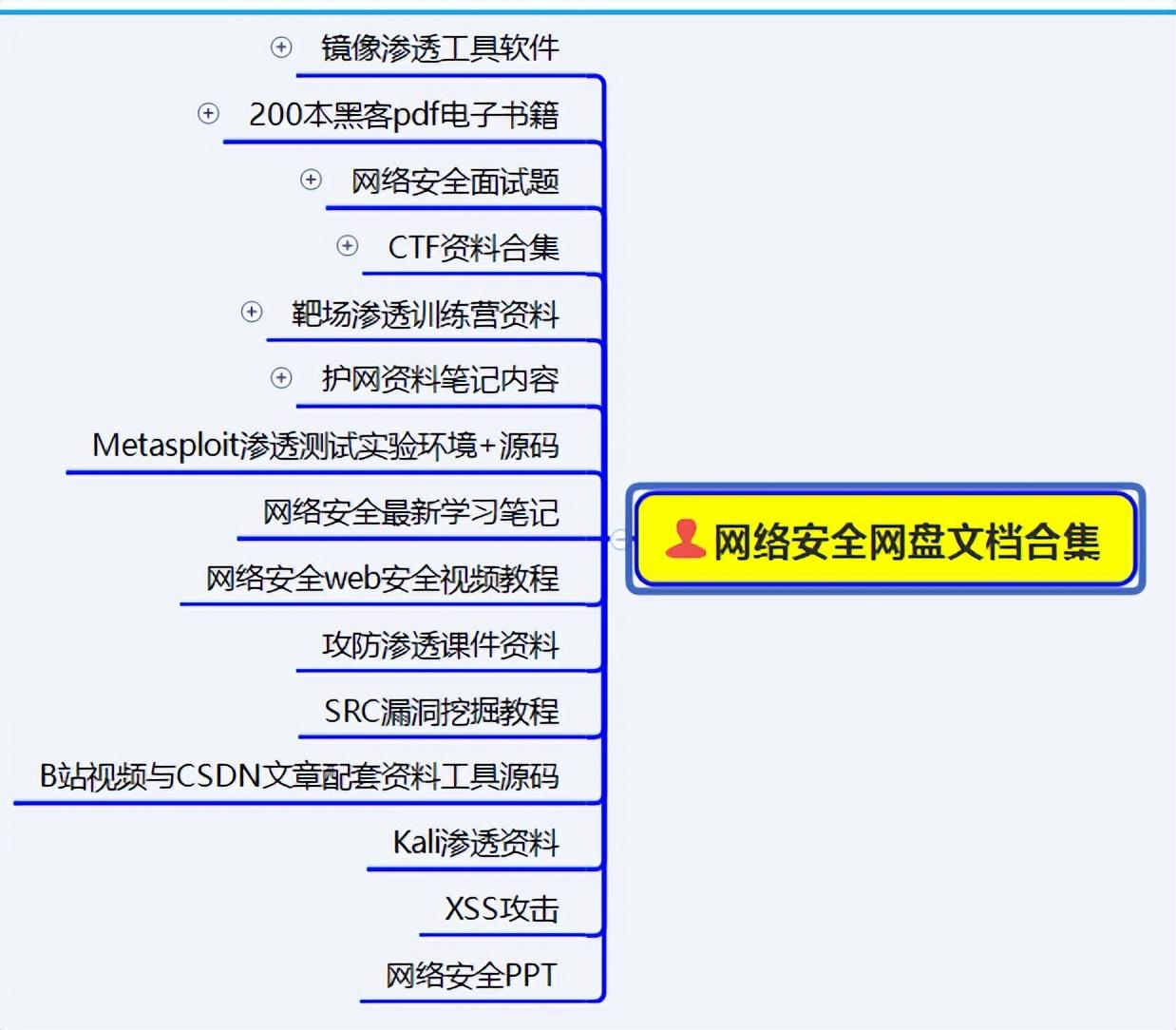 学黑客入门必看:kali虚拟机安装教程!提供安装包软件-量子哈希