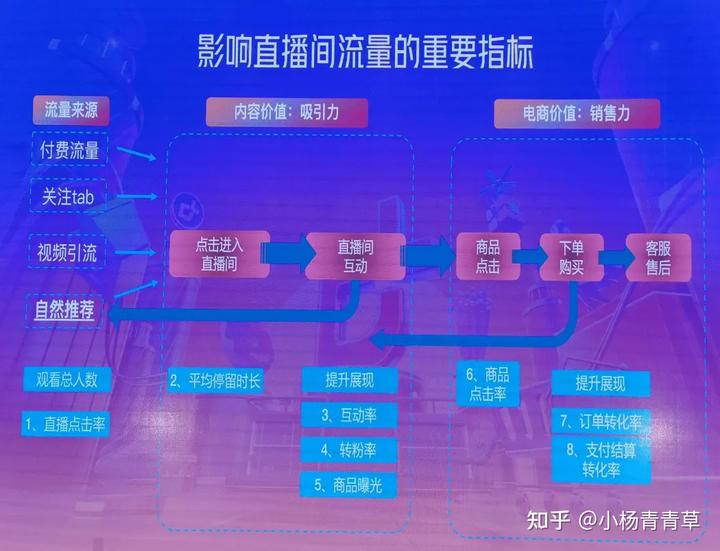 怎样做好一家抖音小店?川海网络培训抖音小店运营教程,全程陪跑包回-量子哈希