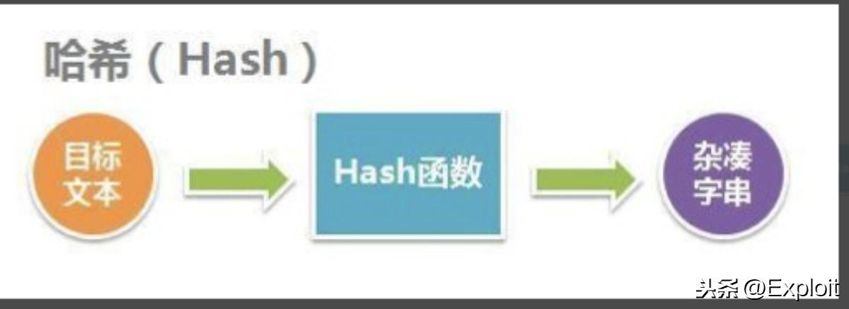 kali破解wifi握手包-GPU破解,速度快到无法想象-量子哈希